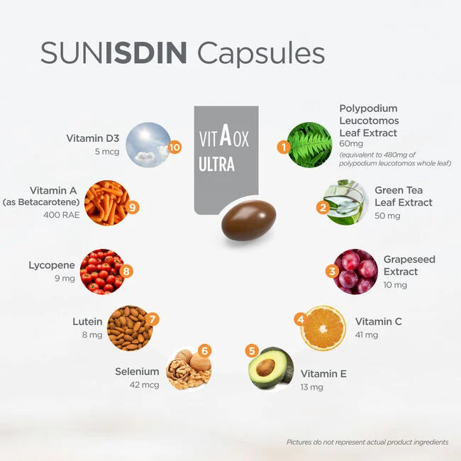 Ingredients and nutrients in ISDIN Sunisdin Capsules Diagram